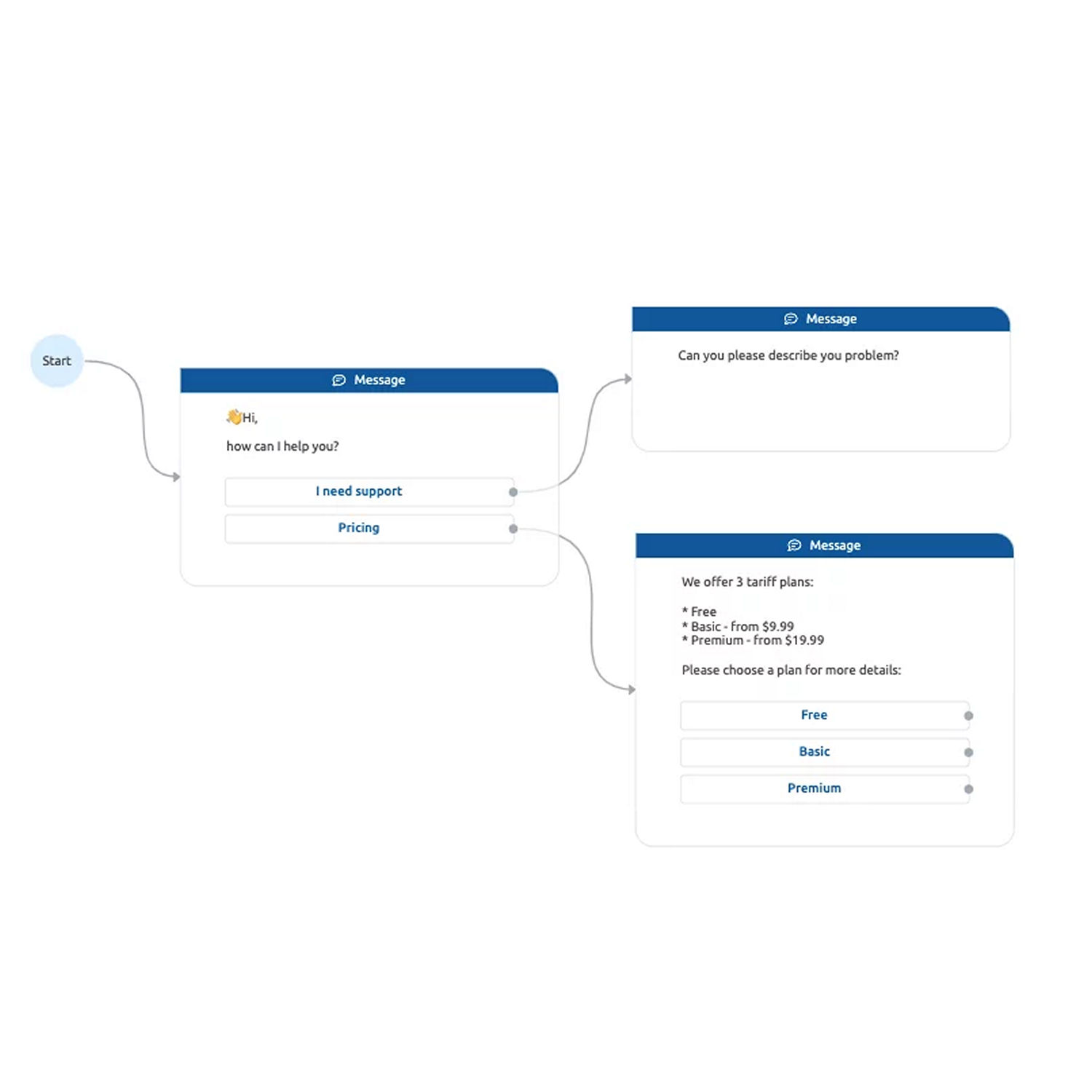 Программная платформа Small