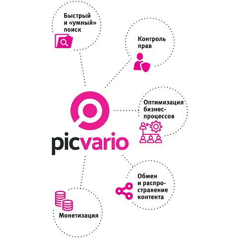 Тариф «ENTERPRISE On-Prem»