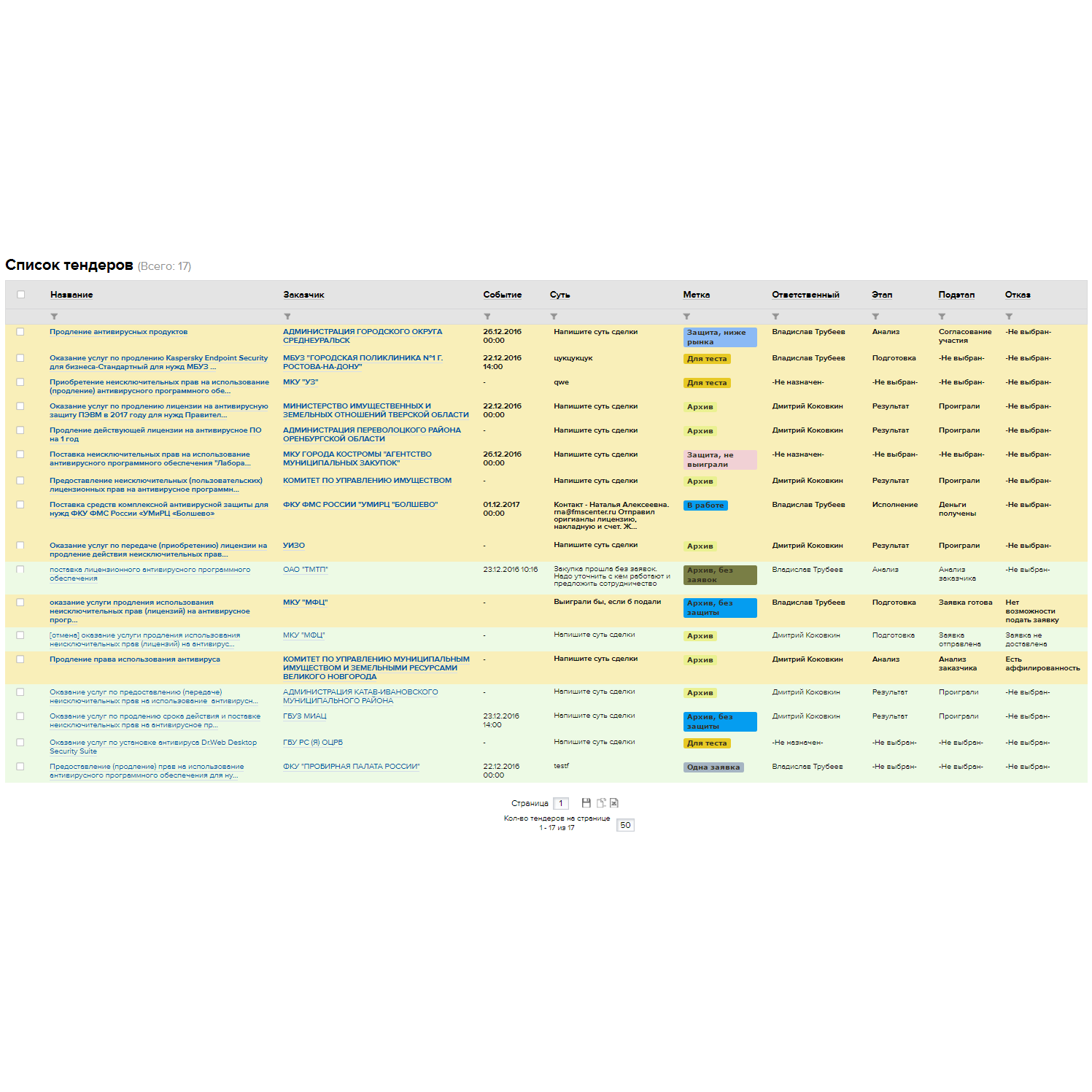 CRM система FindTenders