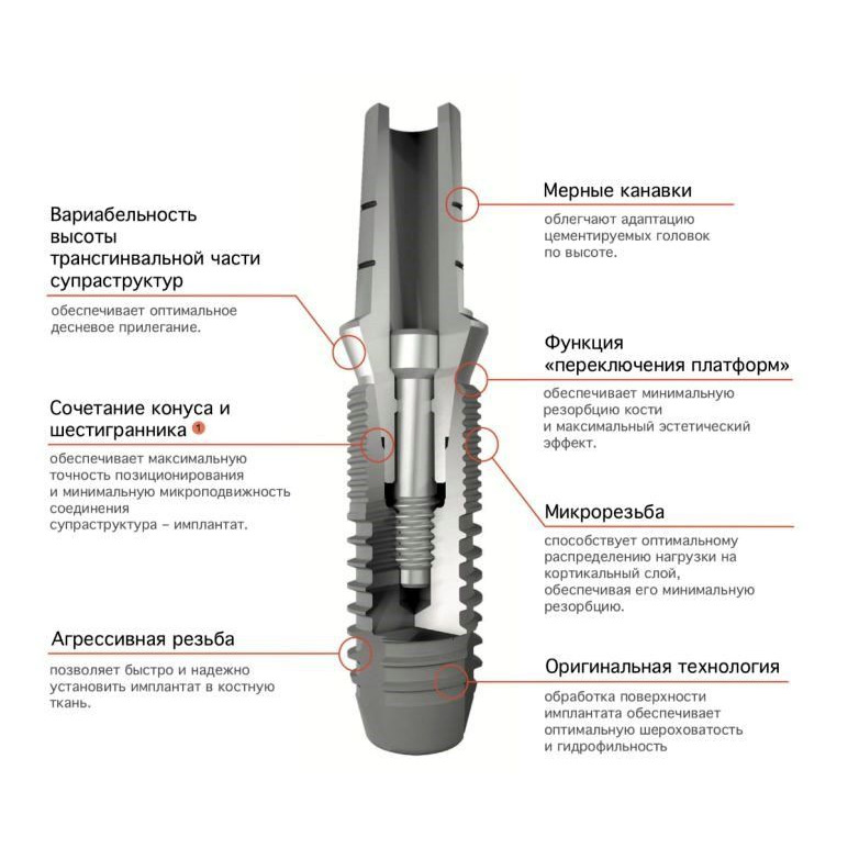 Дентальный имплантат цилиндрический