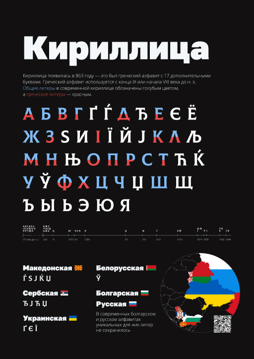 Плакат «Кириллица»