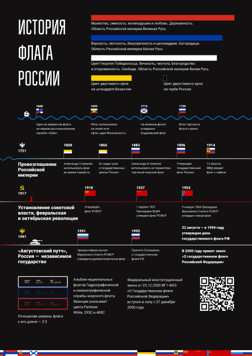 Плакат «История флага России»