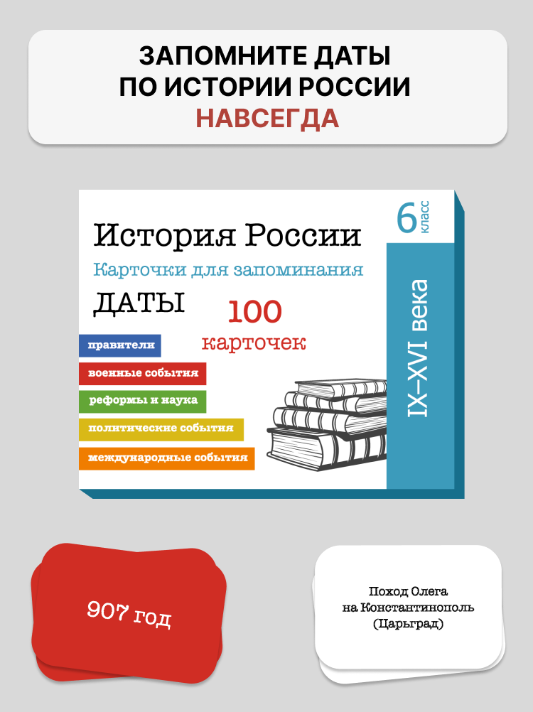 Карточки по истории России. 100 дат. ОГЭ. 9 — 16 вв. 6 класс
