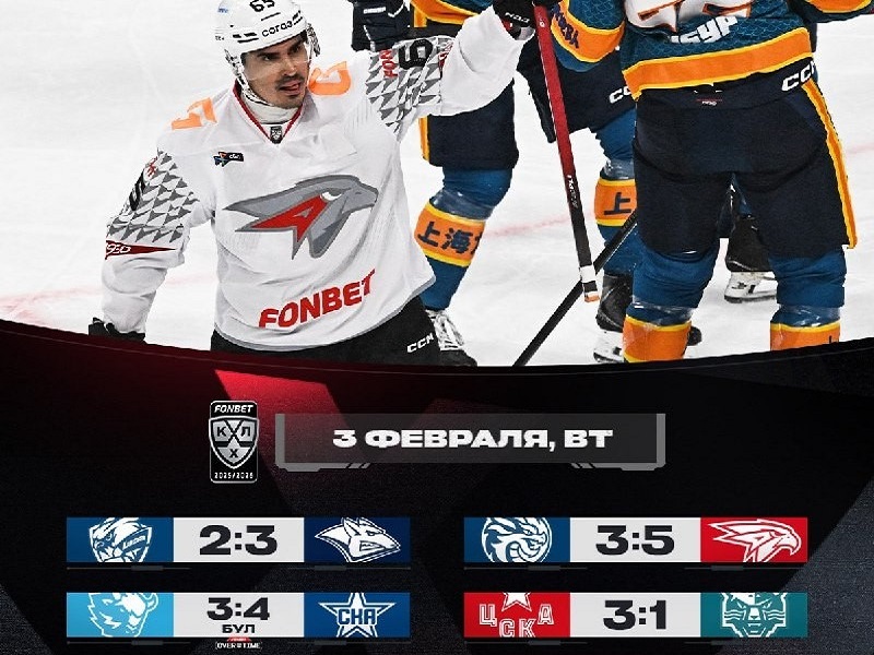 «Авангард» выиграл восьмой матч подряд, СКА прервал антирекордную серию поражений. Моменты дня