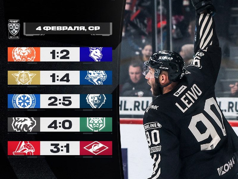 «Сухая» победа «Трактора», отложенная путёвка «Ак Барса», очередное поражение «Адмирала»
