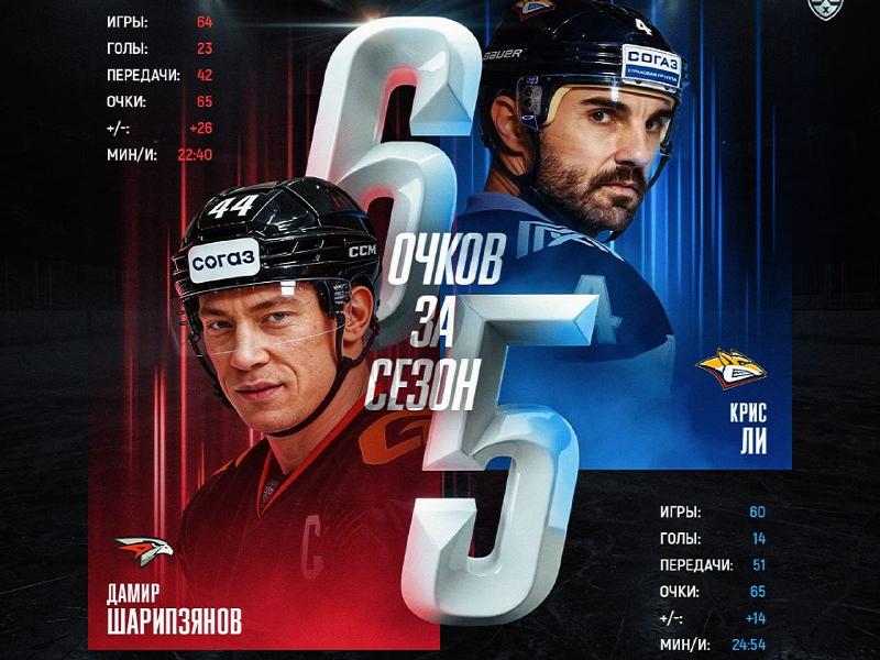 Дамир Шарипзянов повторил бомбардирский рекорд КХЛ