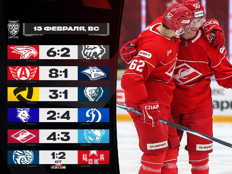 1000 матчей Сивова, плюс два клуба в плей-офф, результативные победы «Авангарда» и «Автомобилиста». снайперский рекорд Энэса