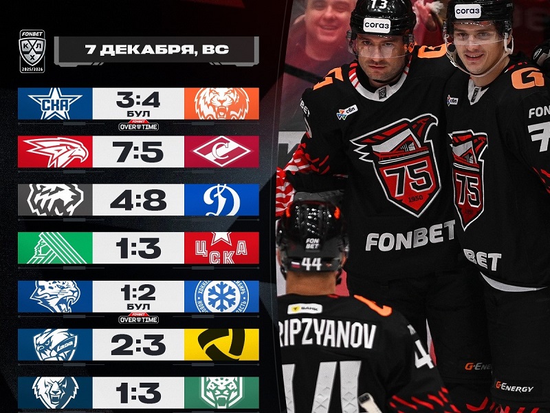«Авангард» обыграл «Спартак» в матче с 12 голами, Гусев повторил феноменальный рекорд. Итоги дня в КХЛ