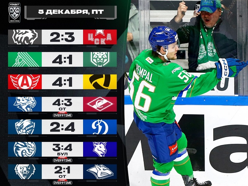 Ремпал решил «Зелёное дерби», ЦСКА выиграл и подписал чемпиона Олимпиады. Итоги дня в КХЛ