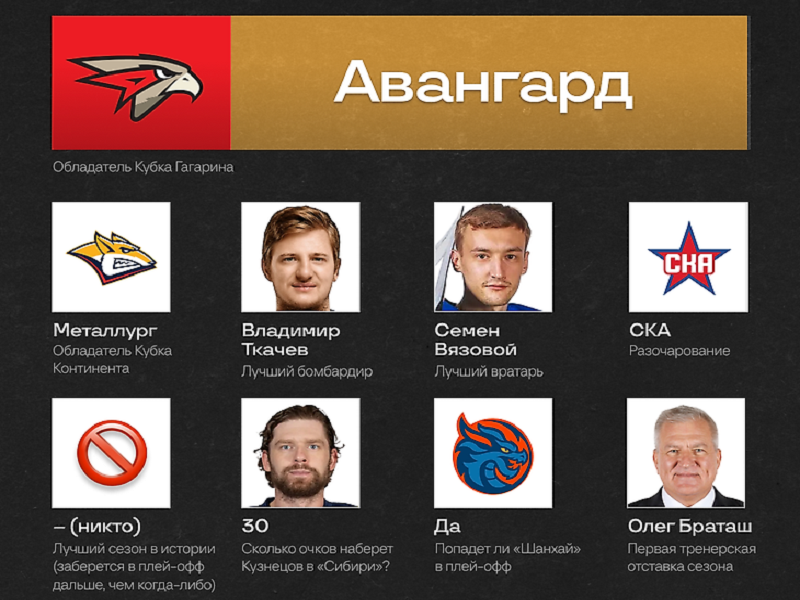 Иван Павлов: «Ставлю на Авангард», «Металлург» выиграет Кубок Континента»