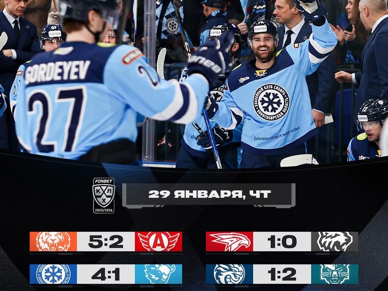 «Сибирь» продлила победную серию, «Амур» прервал серию поражений, «сухая» победа «Авангарда». Моменты дня