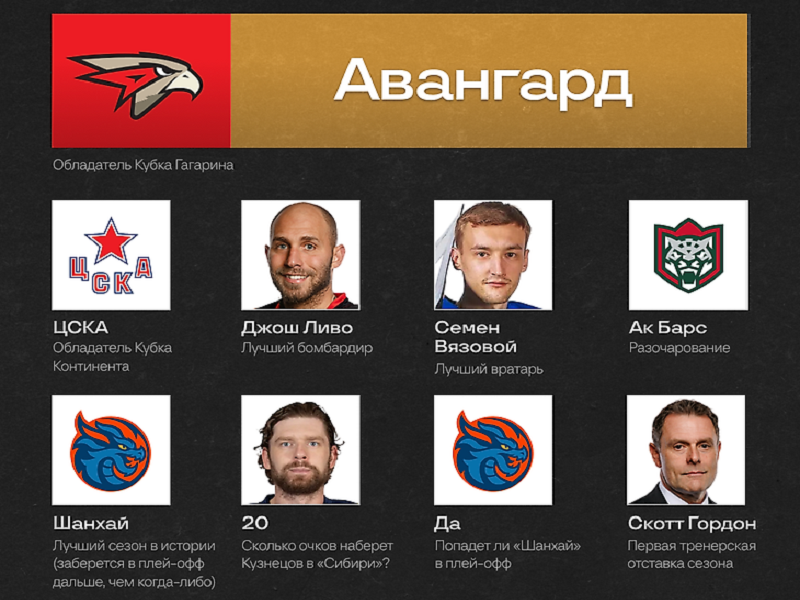 Вадим Кузнецов: «Авангард» – чемпион, лучший бомбардир - Ливо, 20 очков Кузнецова»