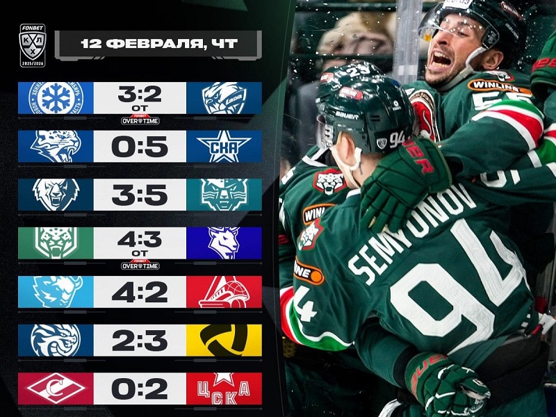 Крупная победа СКА, отыгрыш «Ак Барса», возвращение Бучельникова и Яруллина, поражение «Локомотива»