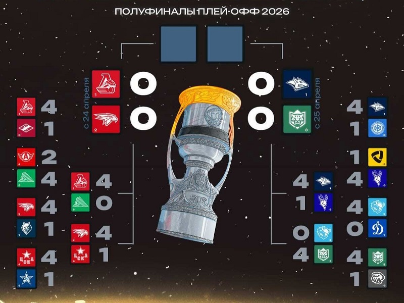 Снова «Локо» против Омска, вызов «Металлургу» от «Ак Барса». Превью 1/2 финала Кубка Гагарина. Как во времена Суперлиги