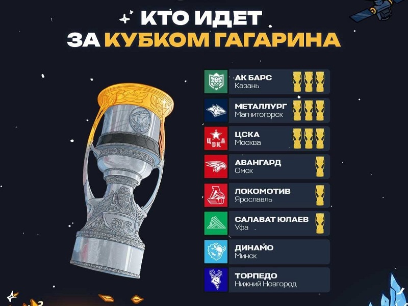 Плей-офф КХЛ: разбор всех четвертьфинальных пар