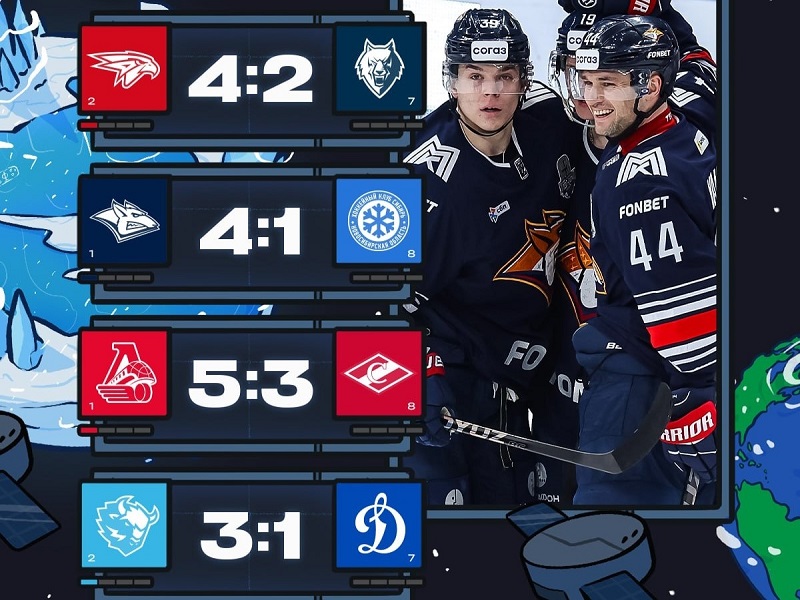 «Магнитка» не заметила «Сибири», «Нефтехимик» дал бой «Авангарду», «Локомотив» отыграл 0:2 у «Спартака». Обзор Кубка Гагарина