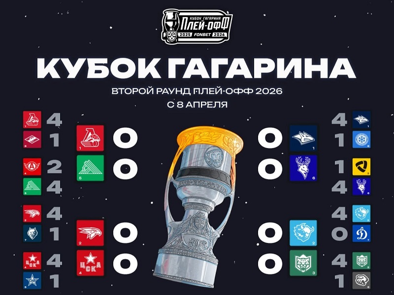 Прогнозы на второй раунд Кубка Гагарина-2026