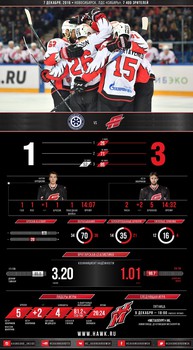 Инфографика матчей сезона 2016-2017