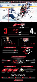Инфографика матчей сезона 2015-2016