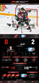 Инфографика матчей сезона 2016-2017