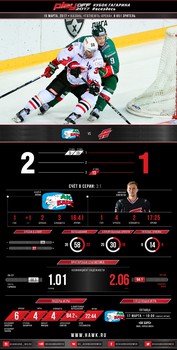 Инфографика матчей сезона 2016-2017