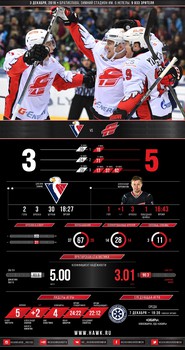 Инфографика матчей сезона 2016-2017