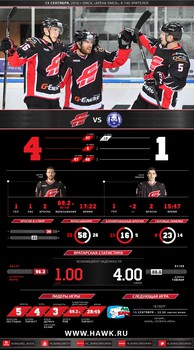 Инфографика матчей сезона 2016-2017