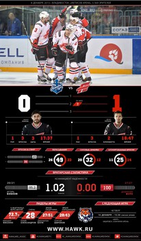 Инфографика матчей сезона 2015-2016