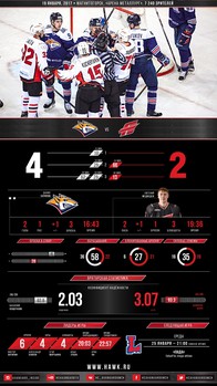 Инфографика матчей сезона 2016-2017