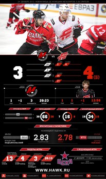 Инфографика матчей сезона 2015-2016