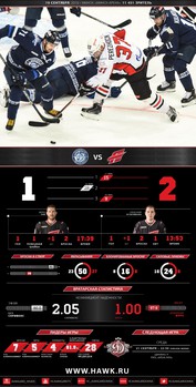 Инфографика матчей сезона 2016-2017