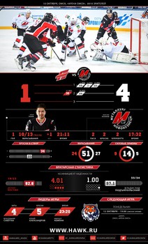 Инфографика матчей сезона 2015-2016