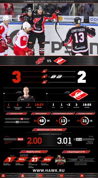 Инфографика матчей сезона 2016-2017