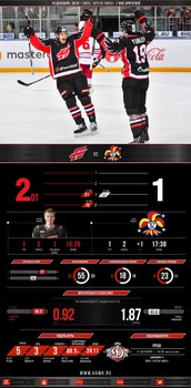 Инфографика матчей сезона 2016-2017