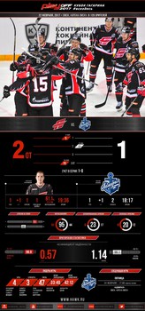 Инфографика матчей сезона 2016-2017