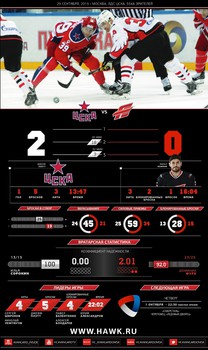 Инфографика матчей сезона 2015-2016