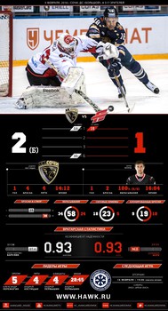 Инфографика матчей сезона 2015-2016