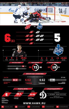 Инфографика матчей сезона 2015-2016