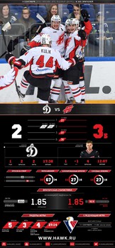 Инфографика матчей сезона 2016-2017