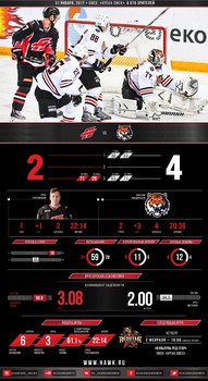 Инфографика матчей сезона 2016-2017