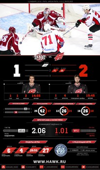 Инфографика матчей сезона 2015-2016