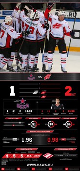 Инфографика матчей сезона 2016-2017