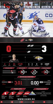 Инфографика матчей сезона 2016-2017