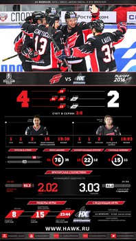 Инфографика матчей сезона 2015-2016
