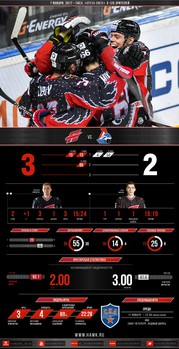 Инфографика матчей сезона 2016-2017