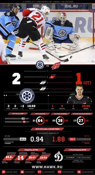 Инфографика матчей сезона 2015-2016