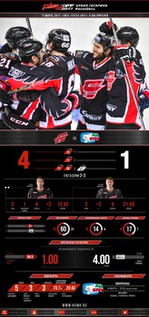 Инфографика матчей сезона 2016-2017