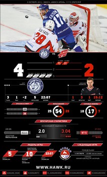 Инфографика матчей сезона 2015-2016