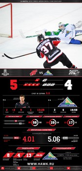 Инфографика матчей сезона 2015-2016