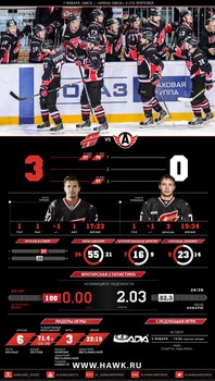 Инфографика матчей сезона 2015-2016